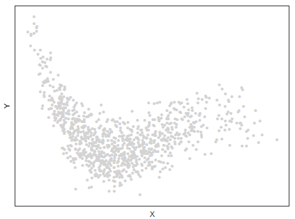 A Scatterplot