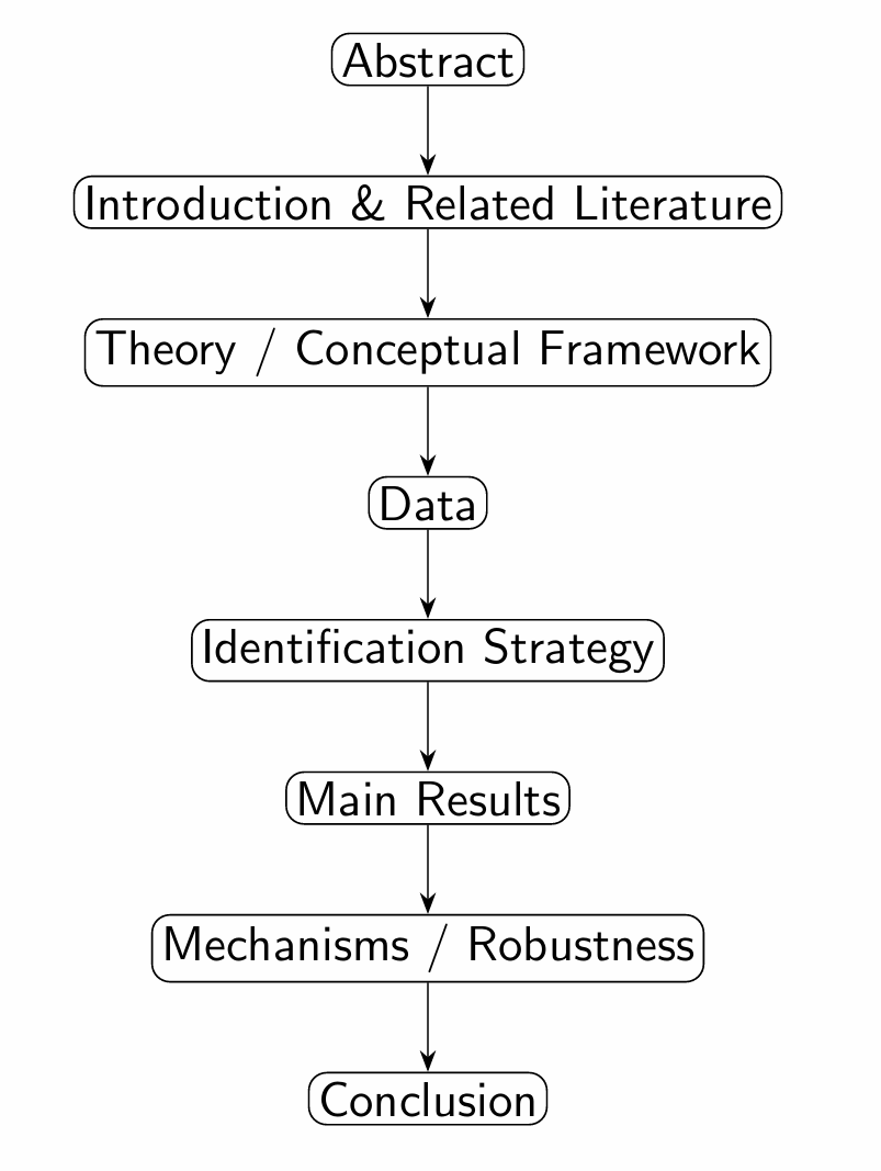 Structure of an Empirical JMP