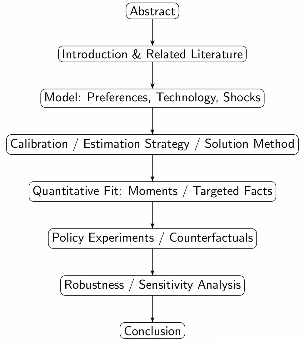 Structure of a Macro JMP