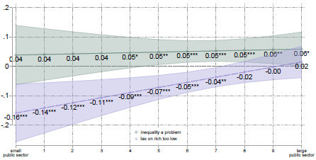 Plotting Marginal Effects