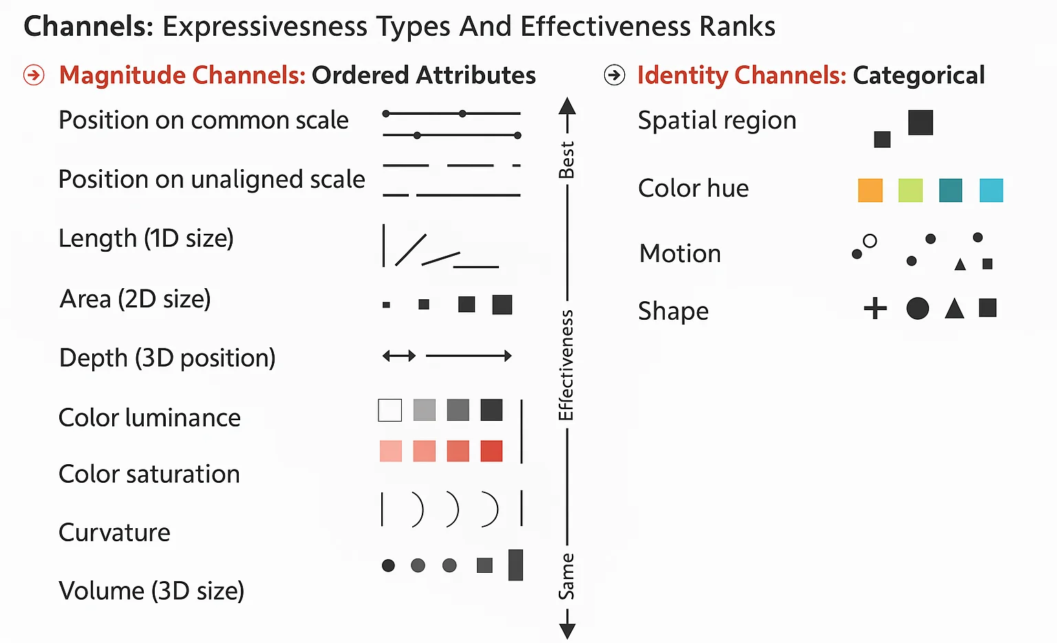 Channels (from Visualization Analysis and Design)
