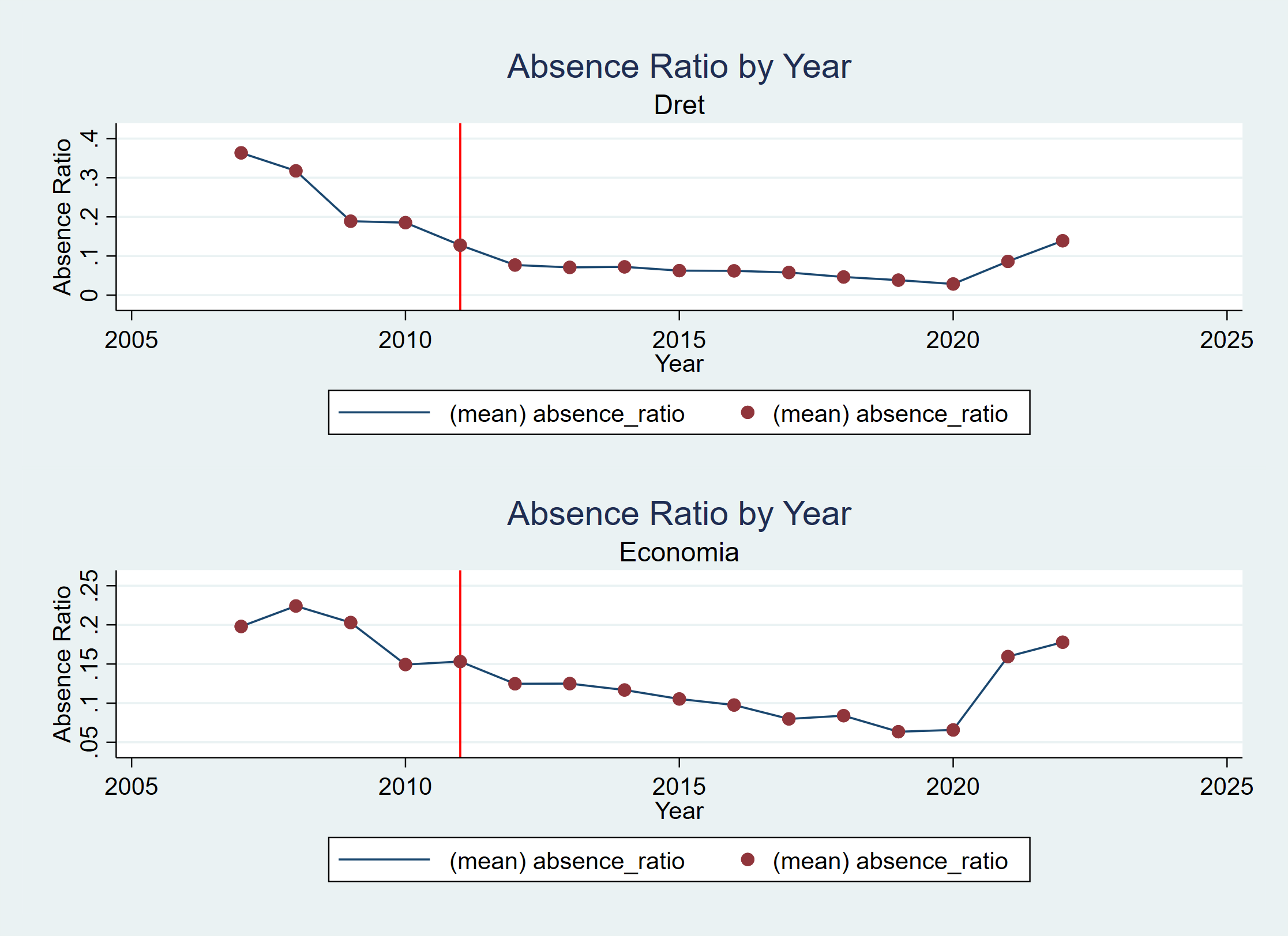 absence ratio