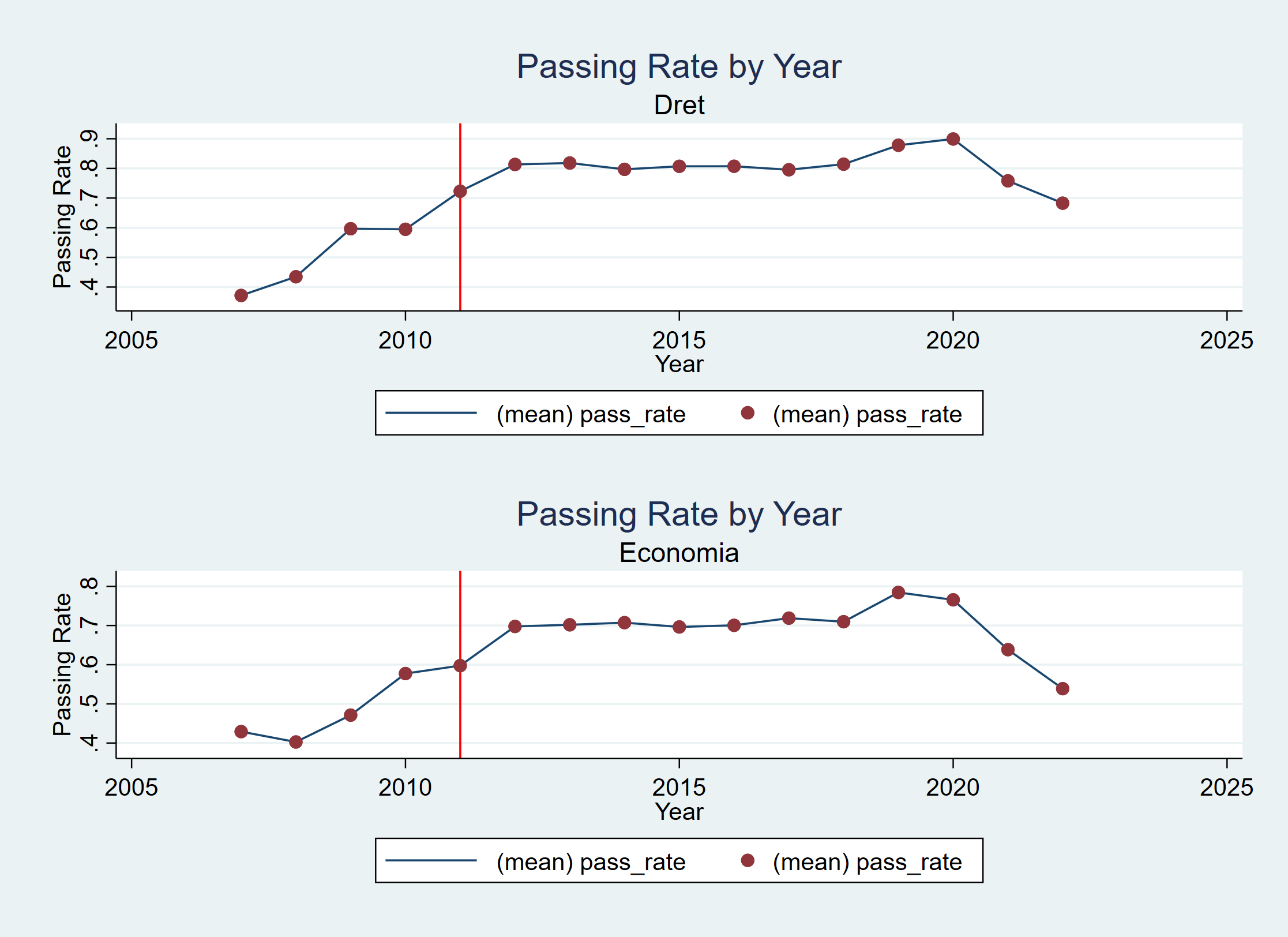 passing rates