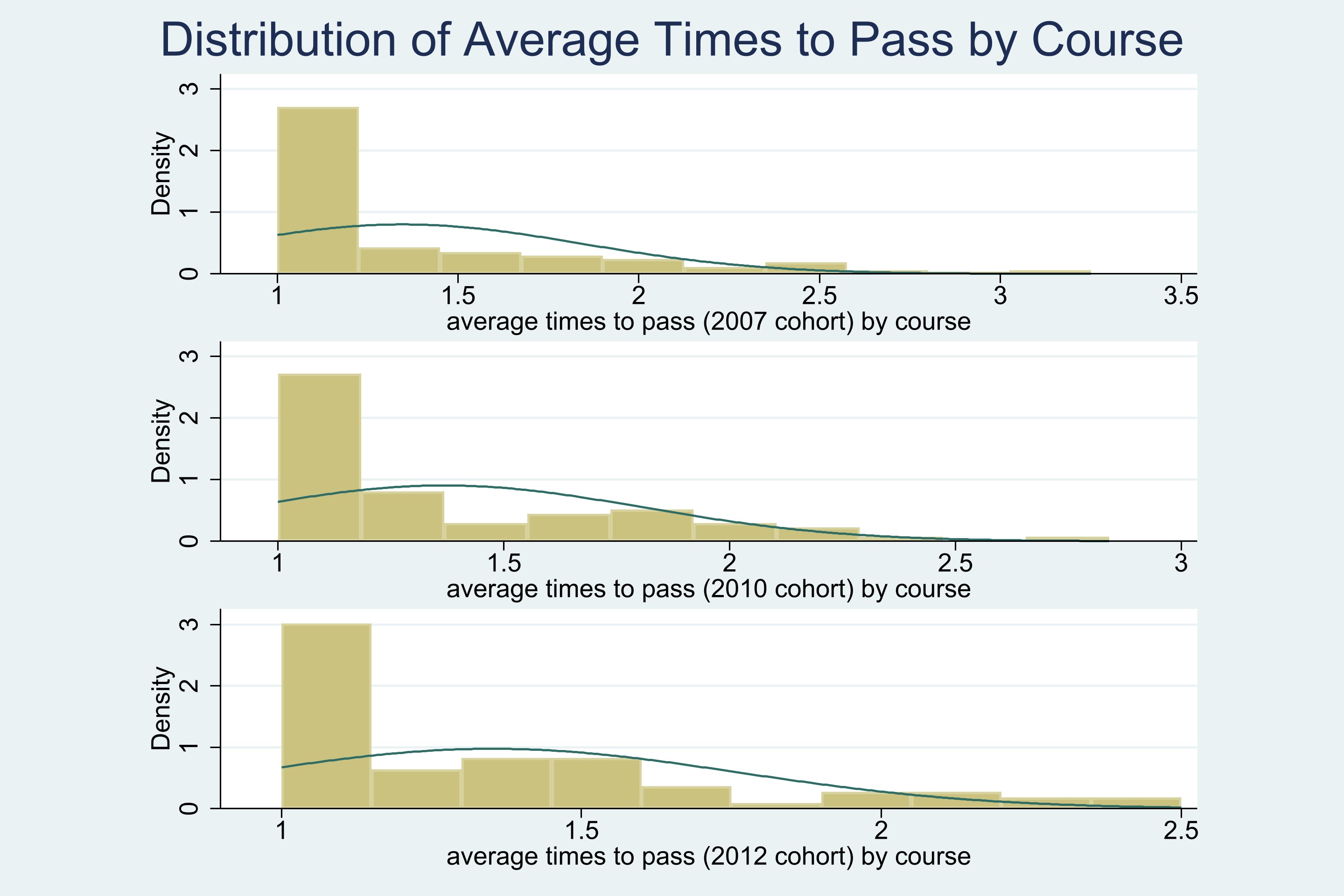 Number of Courses Enrolled per Student (Compulsory)