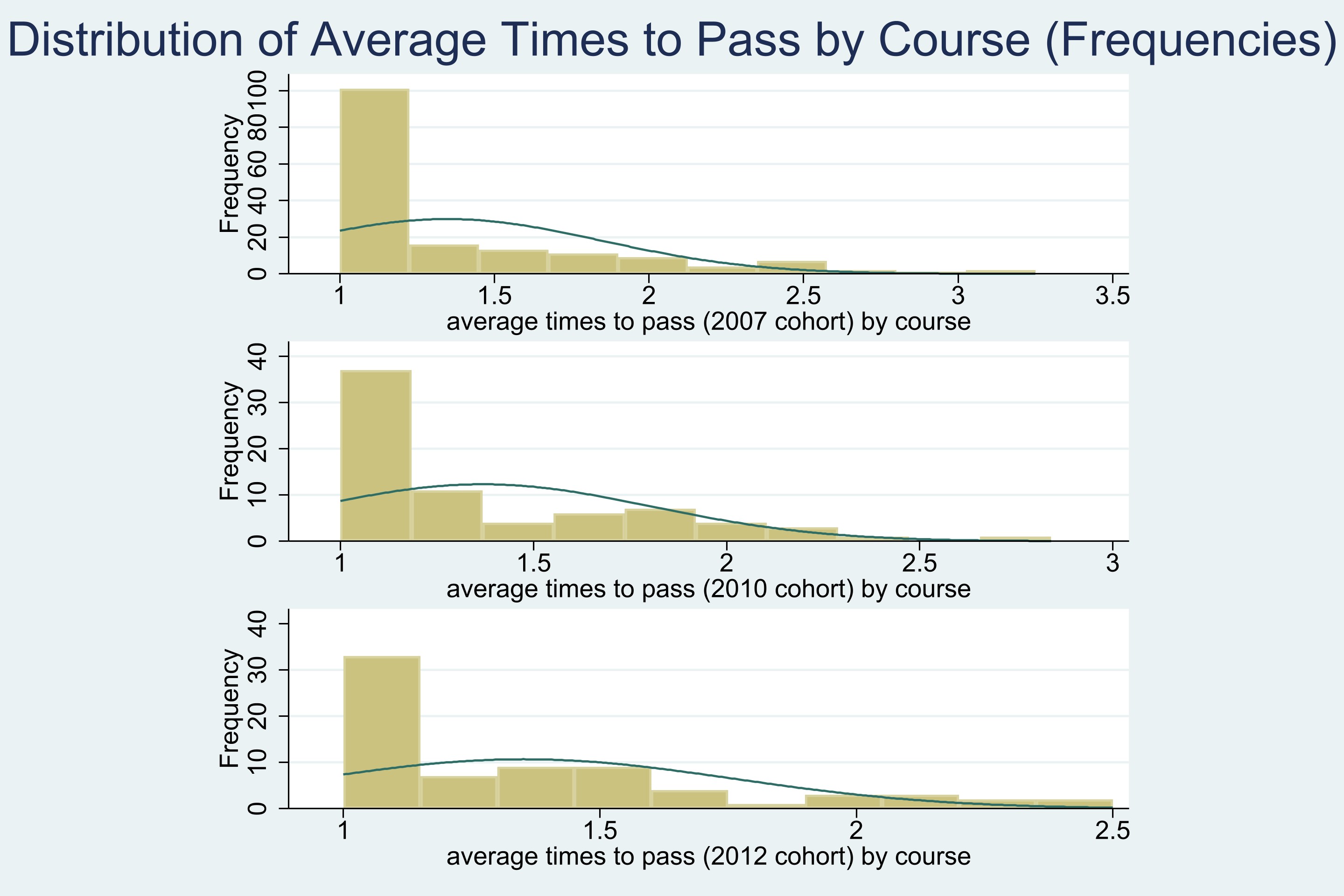  Number of Courses Enrolled per Student (Compulsory)