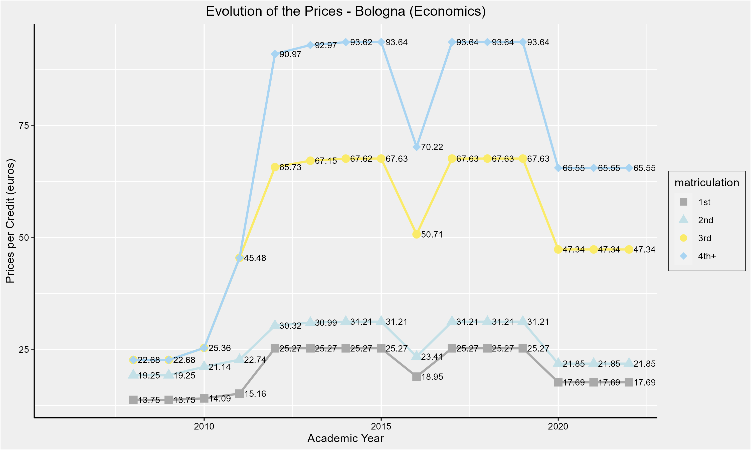 Economics