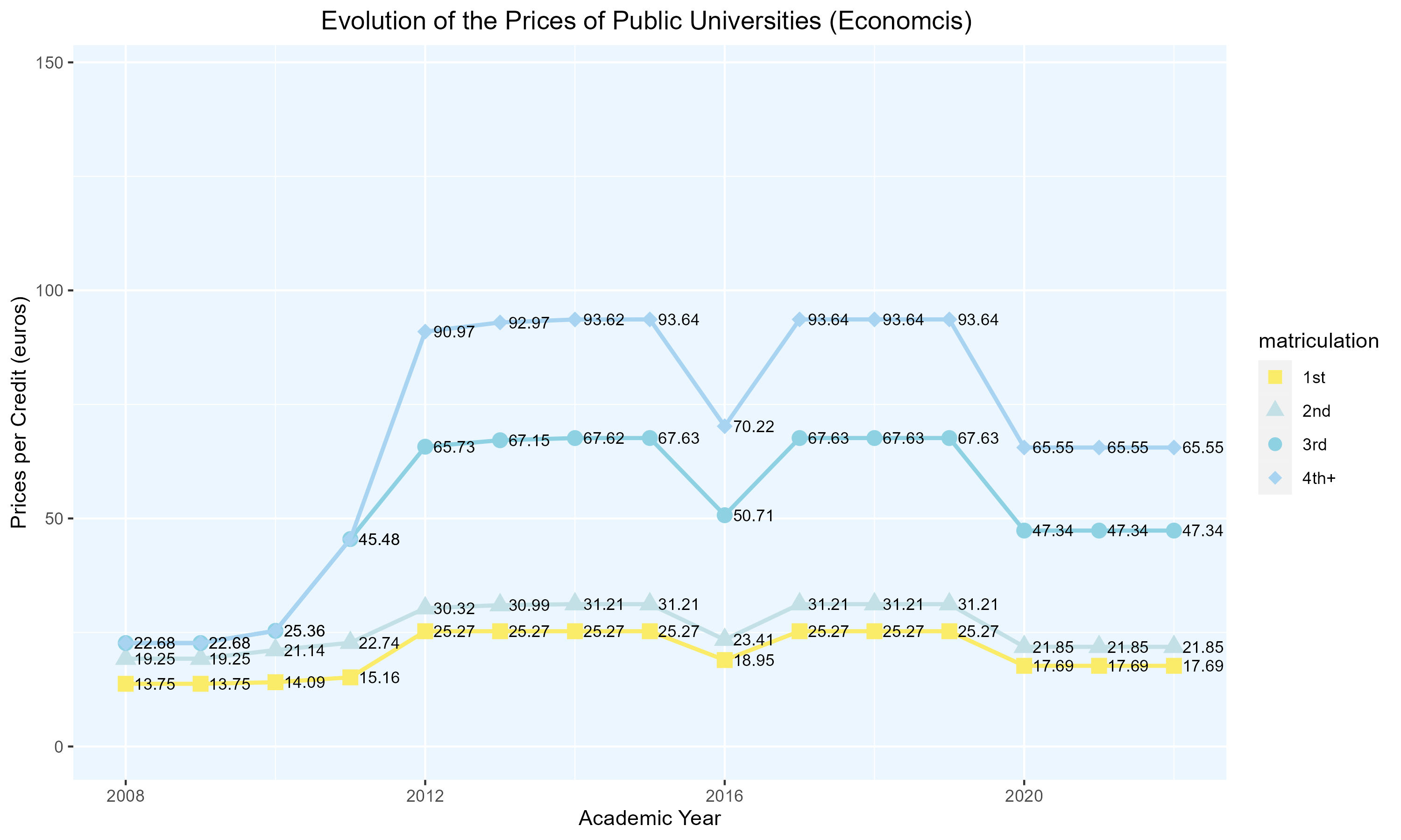 Economics