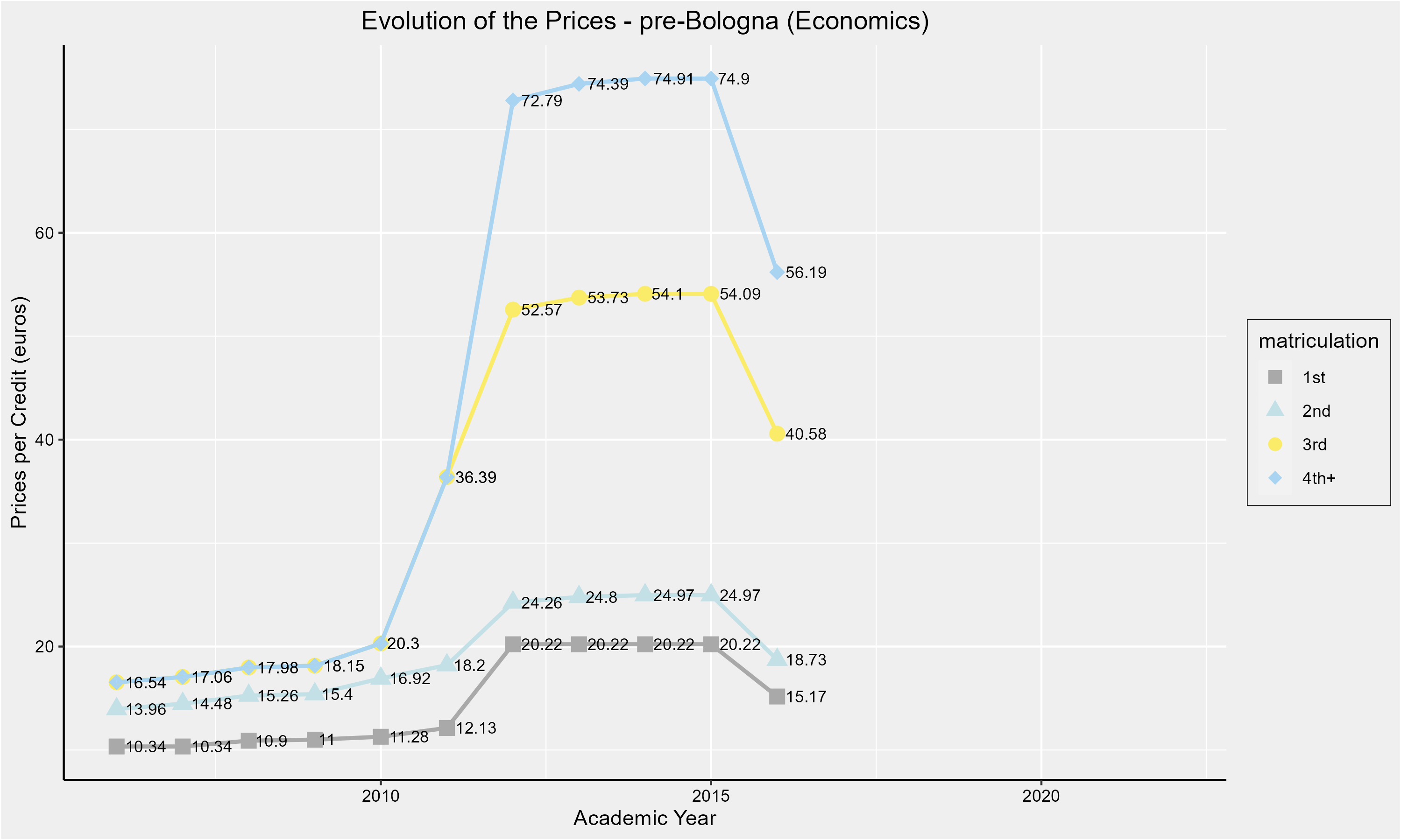 Economics